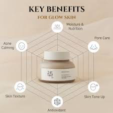 BEAUTY OF JOSEON Ground Rice And Honey Glow Mask