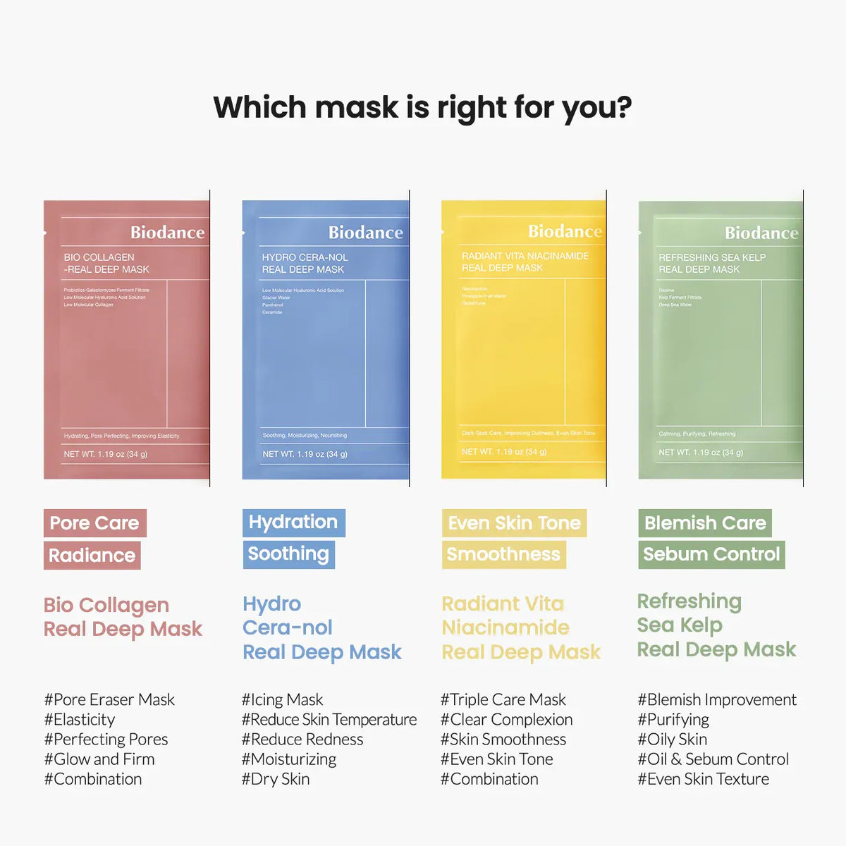 Biodance - Radiant Vita Niacinamide Real Deep Mask - Illuminating Face Mask
